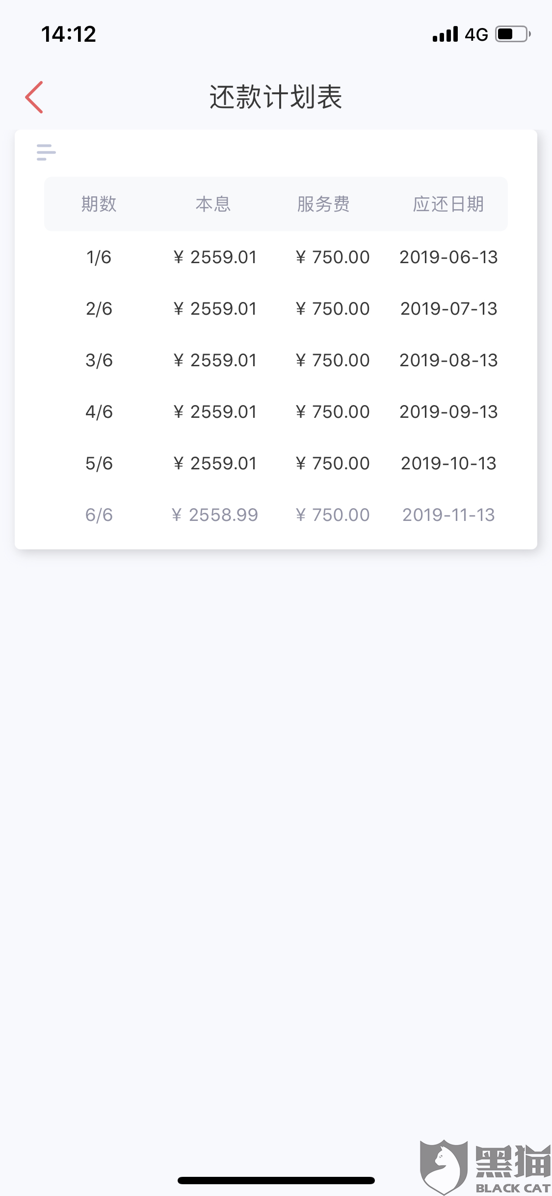 新橙优品逾期还款有多久的宽限期