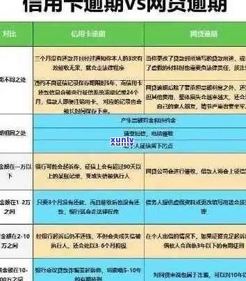 信用卡和网贷逾期如何找律师处理