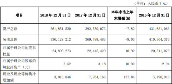 吉林银行贷款逾期几天