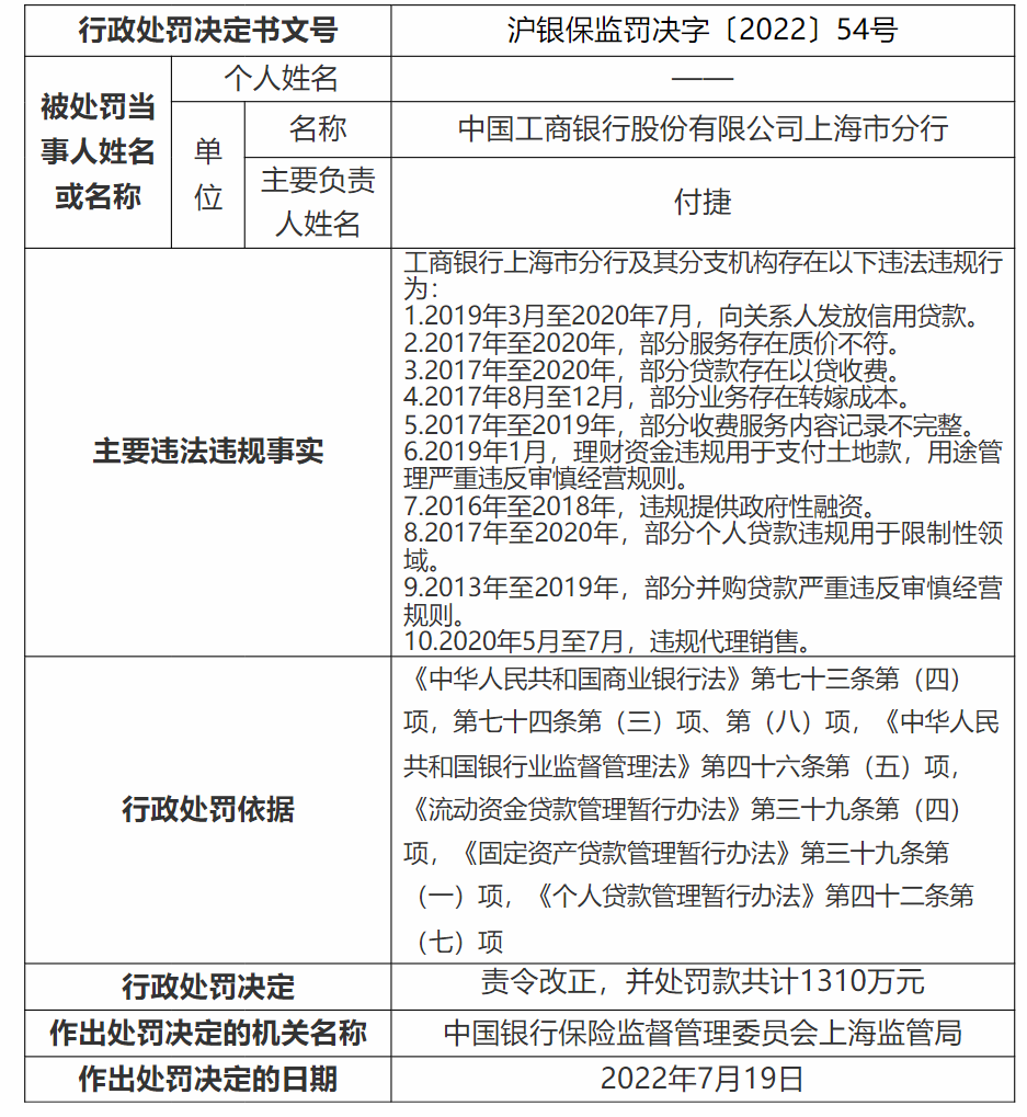 欠工商银行十几万如何处理