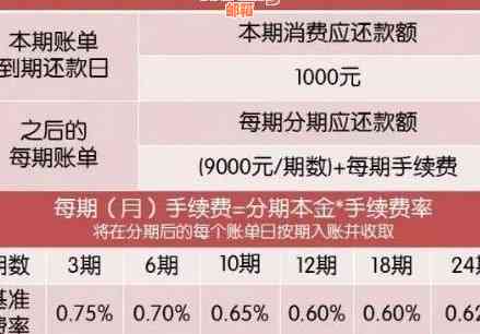 通用信用卡还款宽限期长了吗