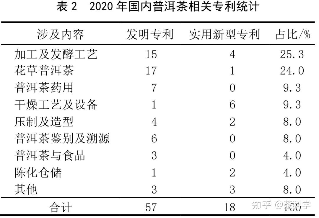 普洱茶传统工艺度高的原因分析报告