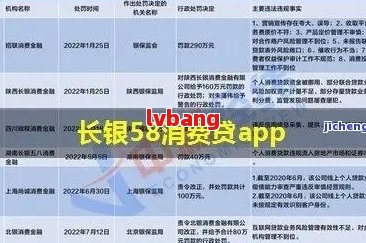 长银58金融逾期有宽限期吗需要了解的事项