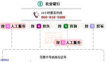 东莞农业银行分期还款法务协商流程详解