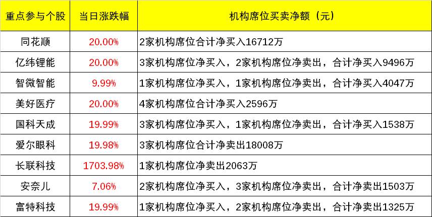 融e联协商降低罚息如何有效减少罚息成本