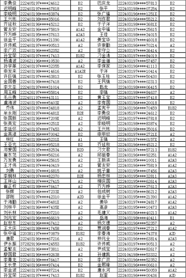 吉林银行信用卡逾期最新规定有哪些影响