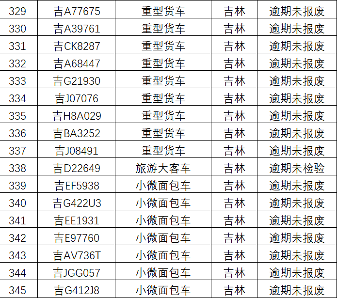 吉林银行信用卡逾期最新规定有哪些影响