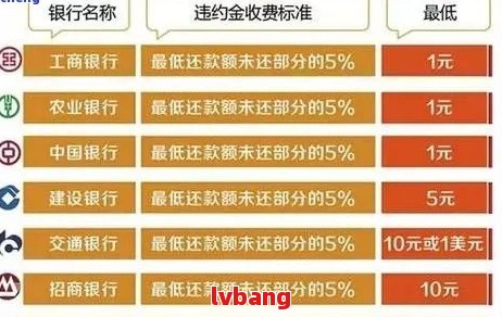 柳州市工商银行期还款怎么办