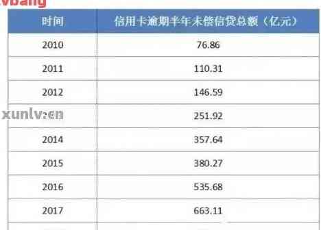 欠信用卡50万3年如何处理