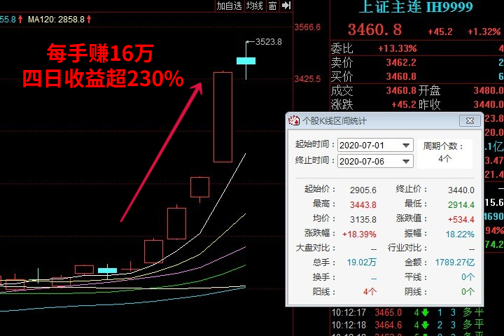 花呗与借呗的利息有何区别