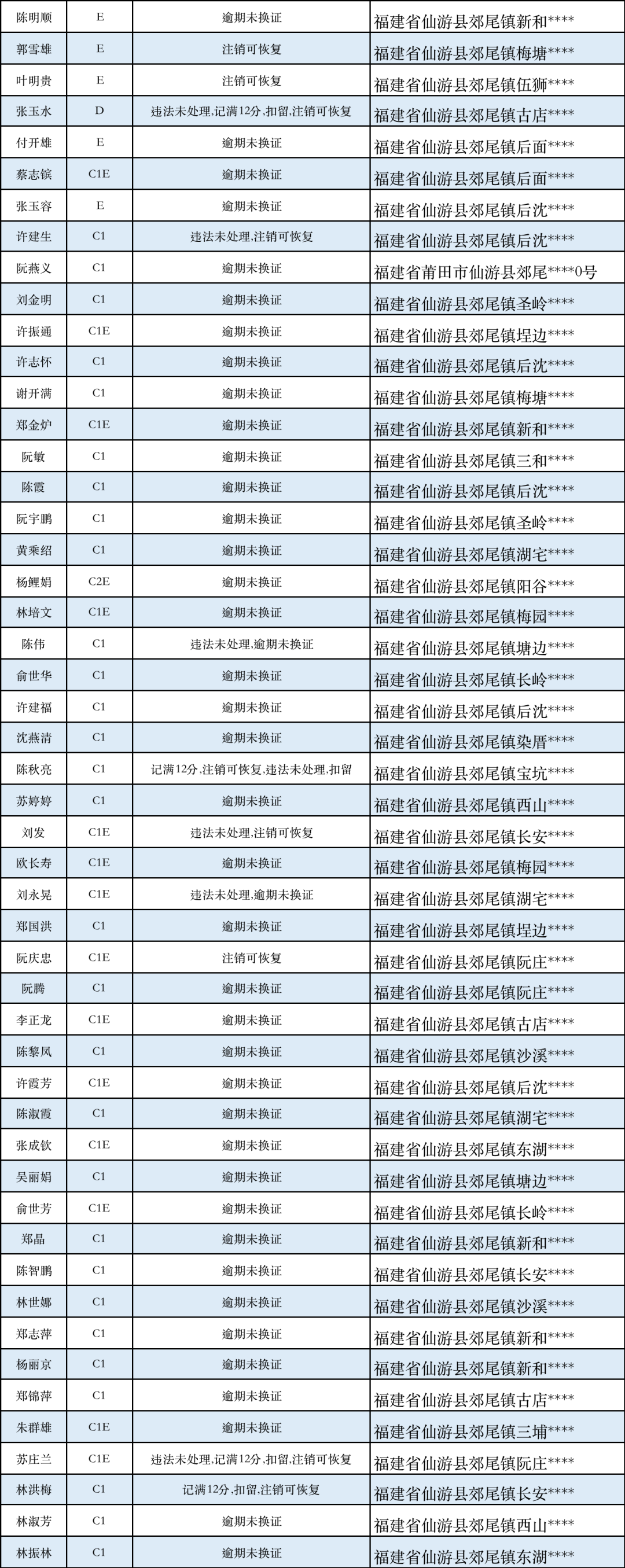 邮信用卡逾期3天怎么办处理方式