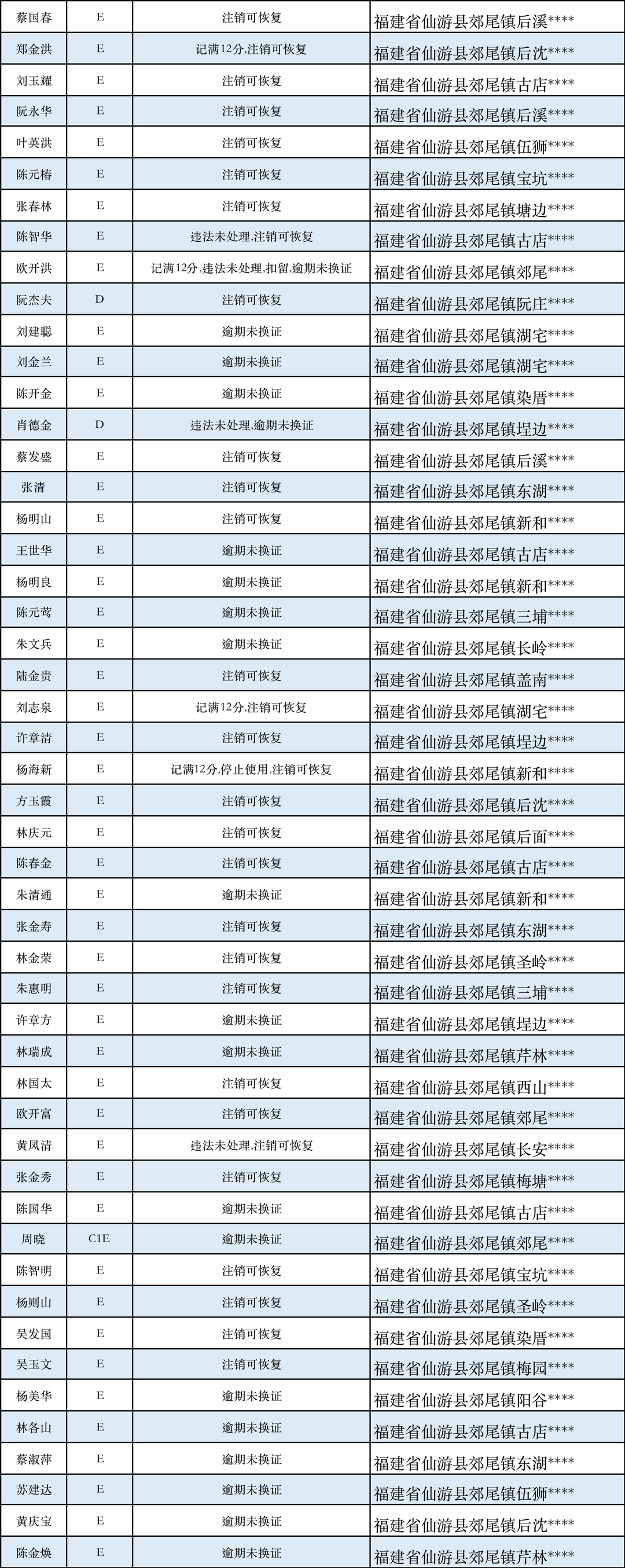 邮信用卡逾期3天怎么办处理方式