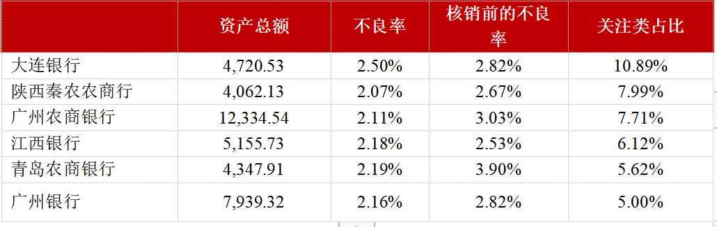 华润银行贷款还不上怎么办