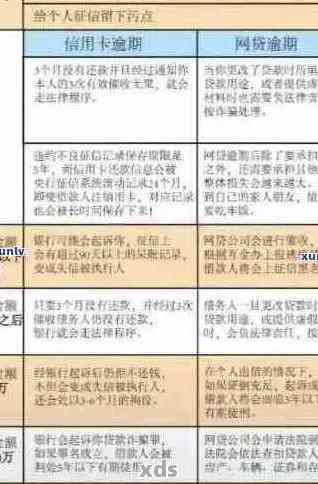 两大银行信用卡逾期处理方法及后果分析