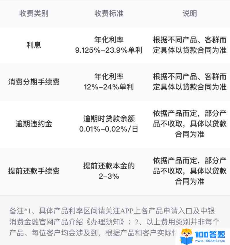 消费金融协商还款的方法是什么