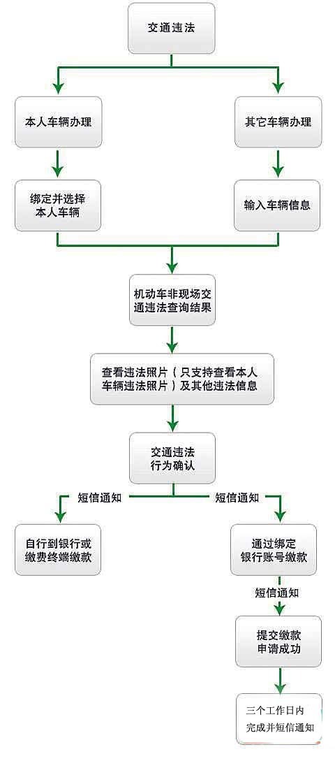 中信银行期三天办理规定及流程介绍