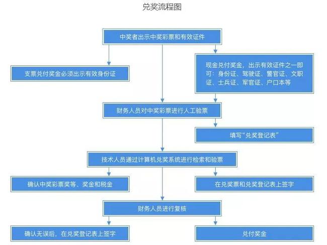 中信银行期三天办理规定及流程介绍