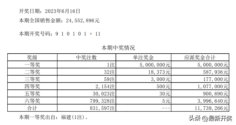 福建农商银行逾期三个月