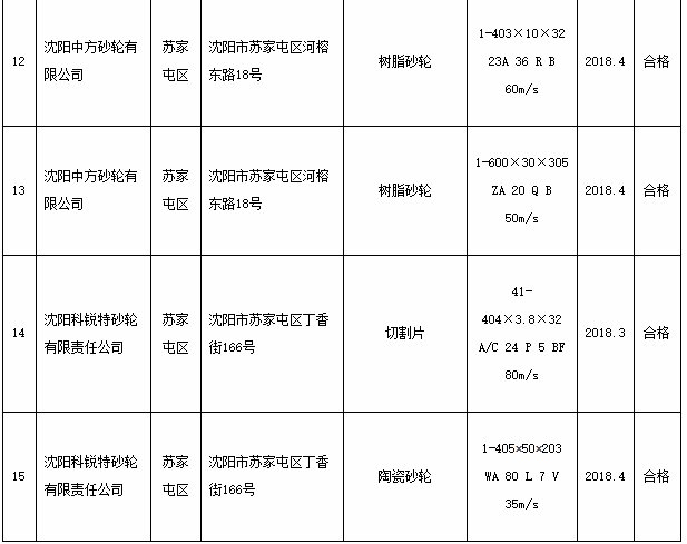 白刚玉粒度对照表：全面了解不同粒度的白刚玉及其应用范围