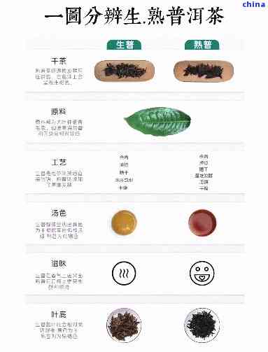 小罐茶熟普洱好不好喝：价格、功效及口感全解析