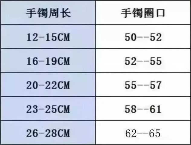 掌围22厘米戴多大玉手镯呢？女生、女性以及手掌围22cm的人应该戴多大手镯？