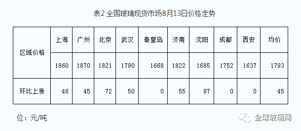 贵妃50:正圈尺寸及其与其他珠宝款式的对比分析