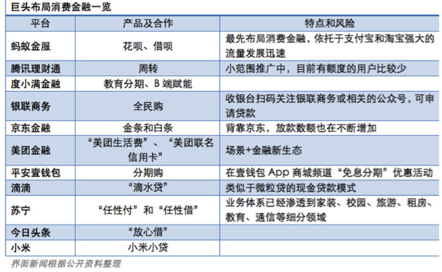 美团信用卡还不上怎么办处理方式