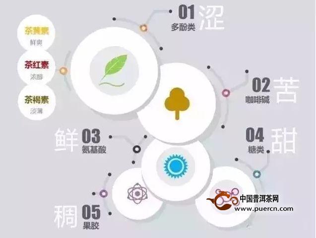 探究茶叶香气的奥秘：成分、生产过程与香气产生原因