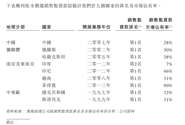 捷信消费金融逾期可以申请期还款吗