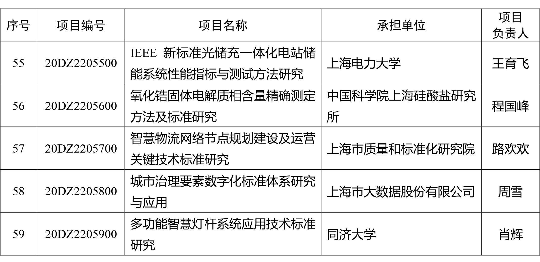 茶叶农残快速检测技术研究及其应用