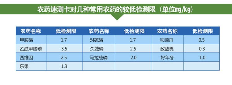 茶叶农残快速检测