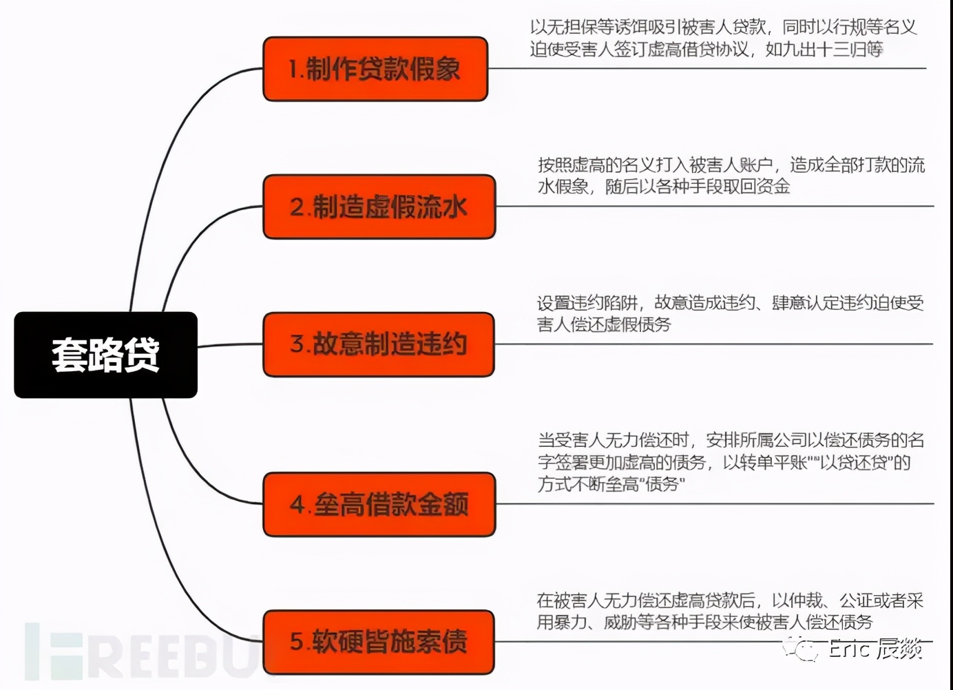 收到网贷被仲裁的短信