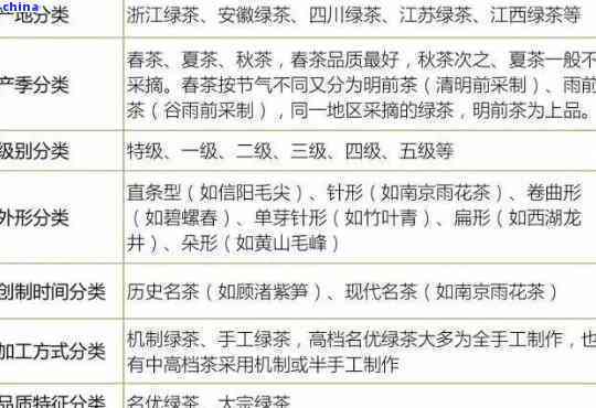 全面了解石一清茶价格、种类以及购买途径，助您轻松选购优质好茶