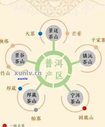 最顶尖的普洱茶产地排名