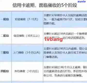 招商信用卡逾期对策