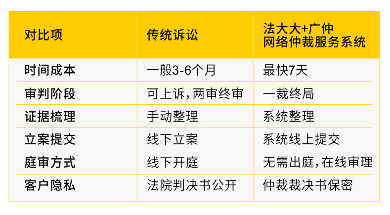 网贷逾期被仲裁后多久可以起诉