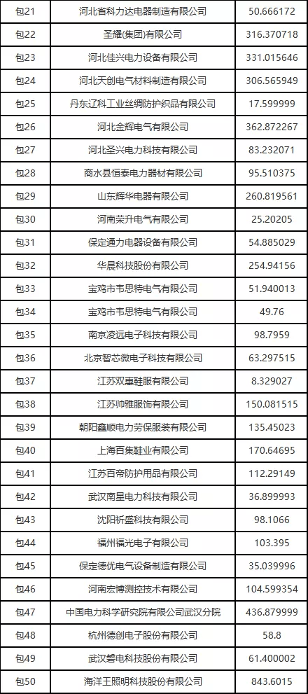 普洱中心项目运营商、地址、最新消息、中标单位及招标公告