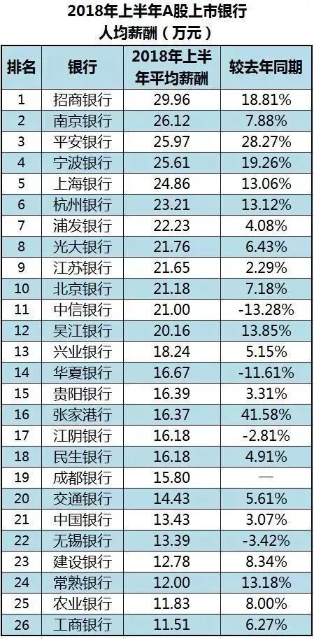 欠银行钱我怎么上岸