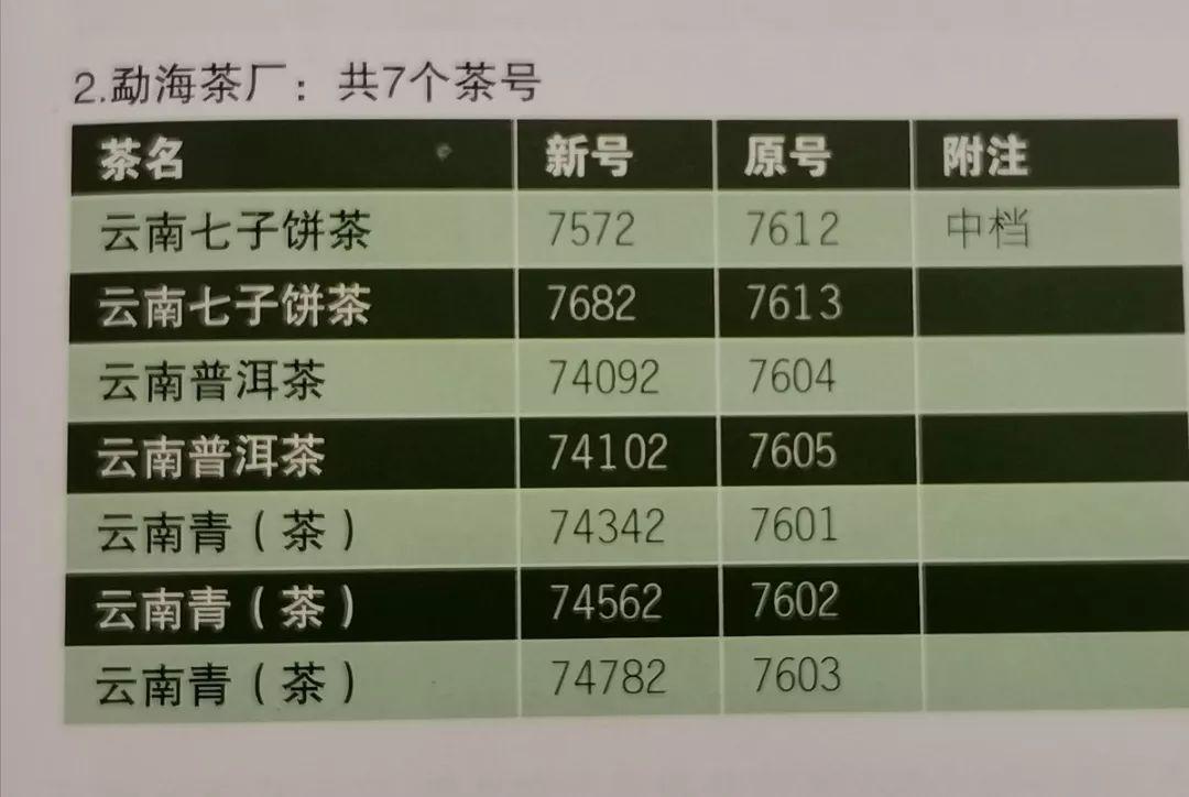 下关茶厂8603铁饼、简介、价格及8663的含义