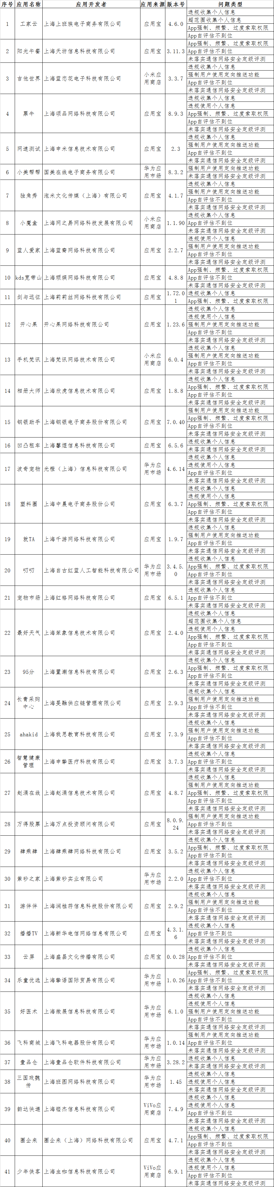 逾期快递如何寄到户地