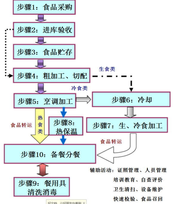 茶叶生产工序步骤及其工艺流程