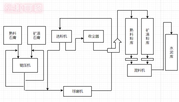 茶叶生产工序步骤及其工艺流程