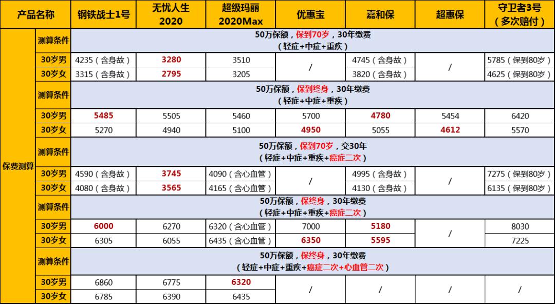 如何在有限预算下，用一万块钱购买合适的黄金数量？