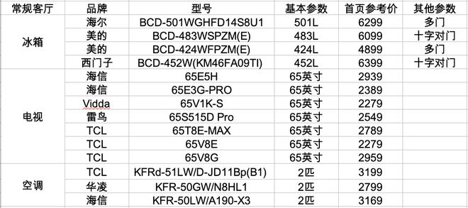 如何在有限预算下，用一万块钱购买合适的黄金数量？