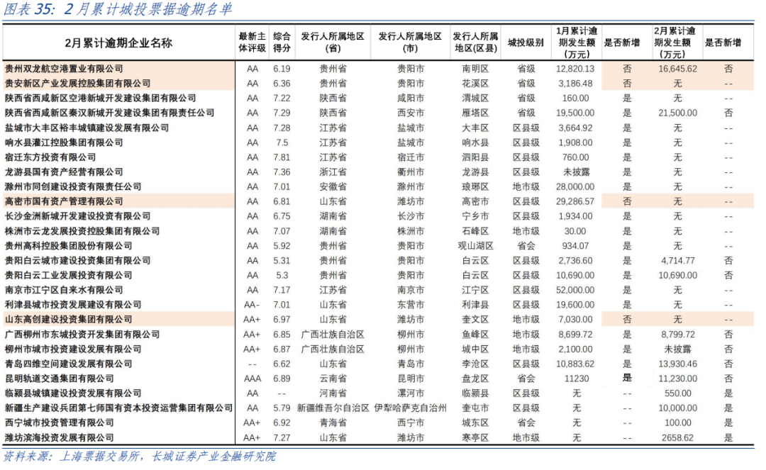 新疆交通银行逾期怎么处理才能避免损失