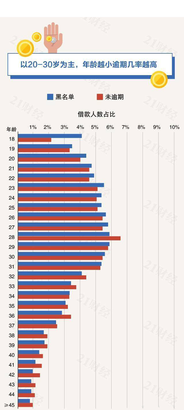 新疆交通银行逾期怎么处理才能避免损失