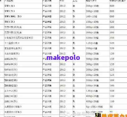 2013年普洱茶行业十大榜单：品质与口碑并存的顶尖选择