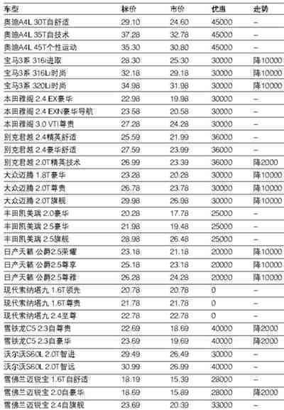 2013普洱茶排行榜及价格查询