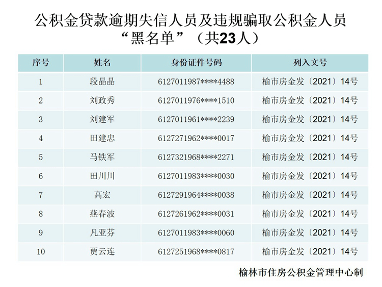 杭州公积金贷款逾期会发生什么