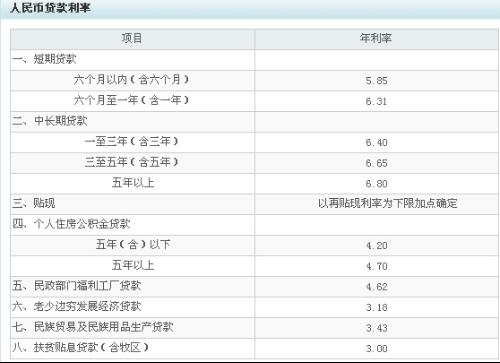 农行逾期借款罚息利率标准是多少